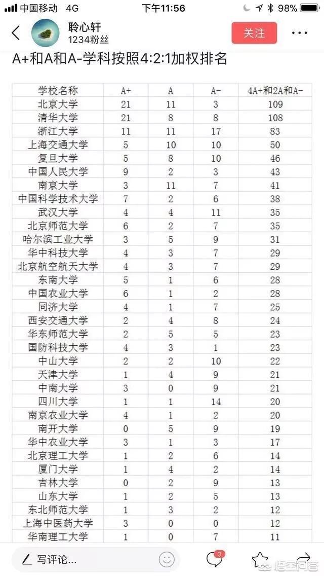 南京、武汉和西安最好的十所大学怎么排名？