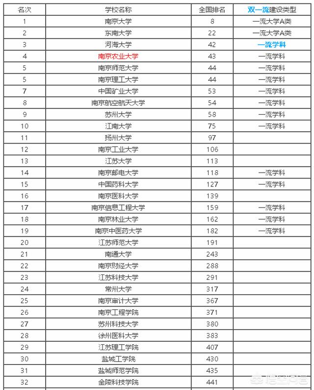 全国农业大学排名二本 农学热门专业排名前十名(图6)