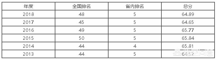 全国农业大学排名二本 农学热门专业排名前十名(图7)