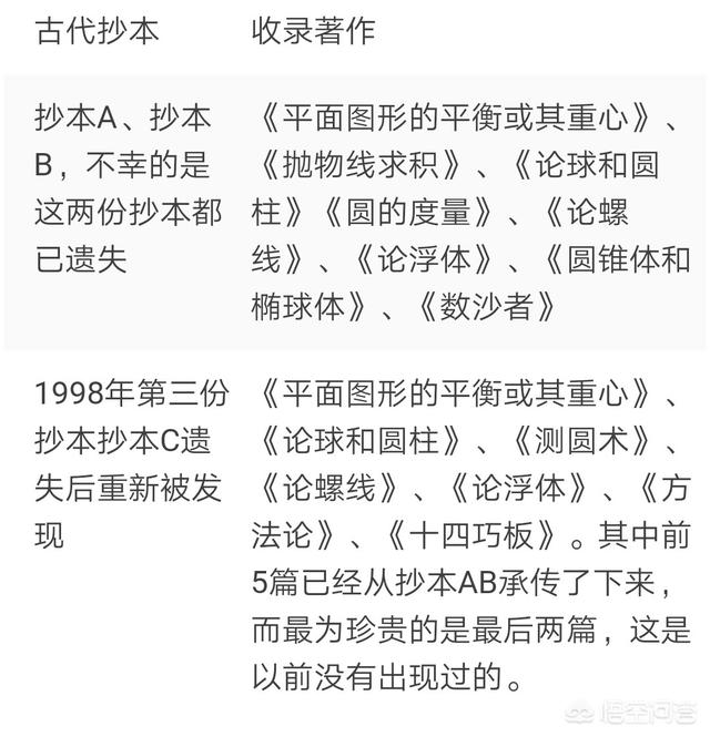 阿基米德:欧洲是怎样证实阿基米德的存在？