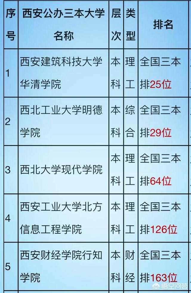 西安大学招生章程_西安大学招生计划_西安科技大学3+1招生简章