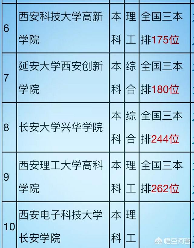 西安本科院校有哪些陝西科技大學和西安科技大學有什麼區別