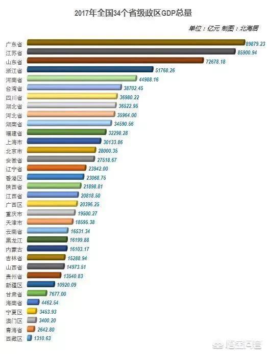 经济发展最均衡的是哪个省，中国哪个省份的经济水平是最均衡的