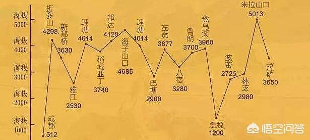 西藏情侣住宿一天:西藏情侣住宿攻略