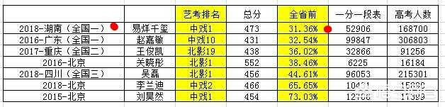 易烊千玺高考成绩:易烊千玺高考文化课成绩473分是一个什么样的水平？