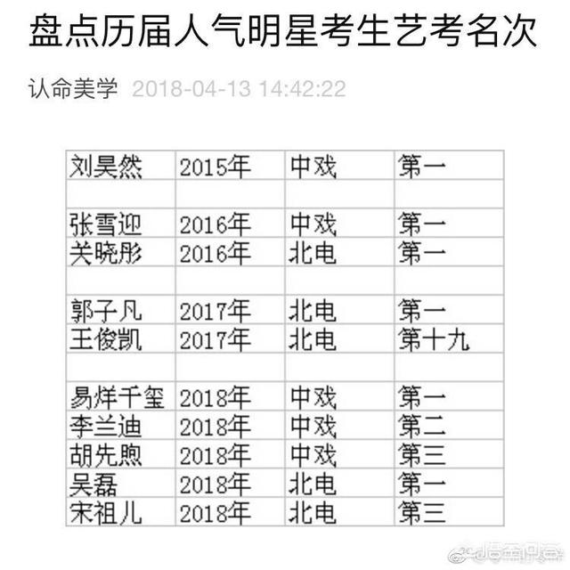 易烊千玺高考成绩:易烊千玺高考文化课成绩473分是一个什么样的水平？