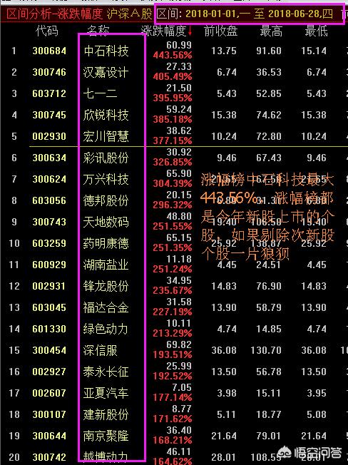 2018年狐狸行情預測:2018年你觉得会是牛市还是熊市？