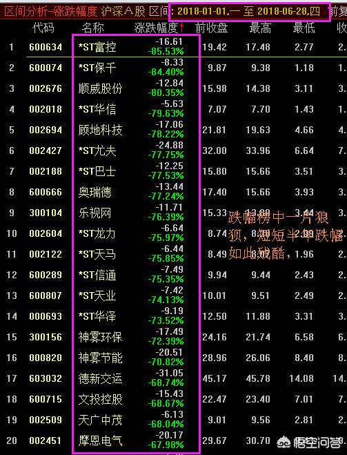 2018年狐狸行情預測:2018年你觉得会是牛市还是熊市？