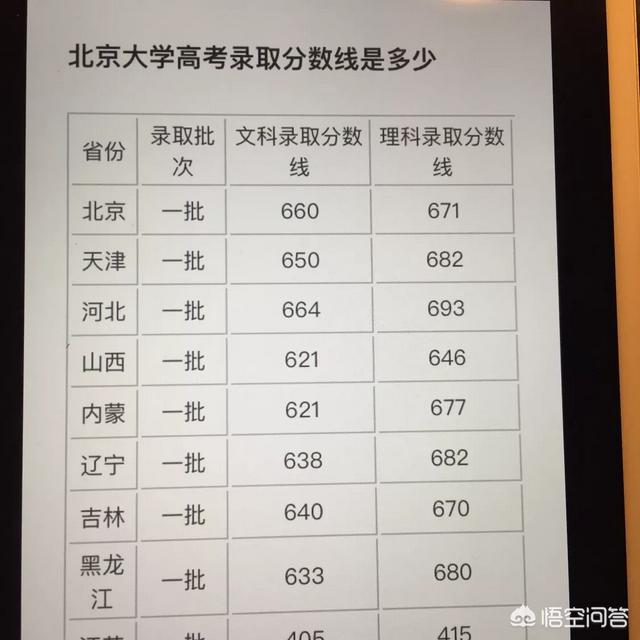 18年北大招生;18年北大招研分数线