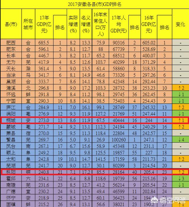 桐城派代表人物:桐城派的代表人物有哪几位？
