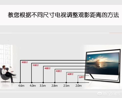 头条问答 对于小客厅来说 安装尺寸大的电视好吗 安装哪些尺寸大小的电视比较好 7个回答