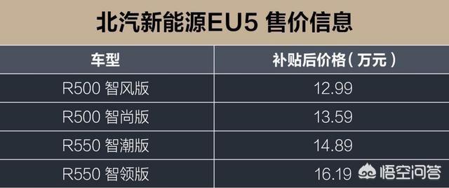 北京汽车新能源eu5，怎样评价北汽新能源EU5