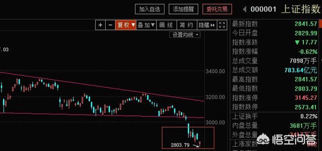 歐美股市重挫時,A股行情會是怎樣的? - 第8張