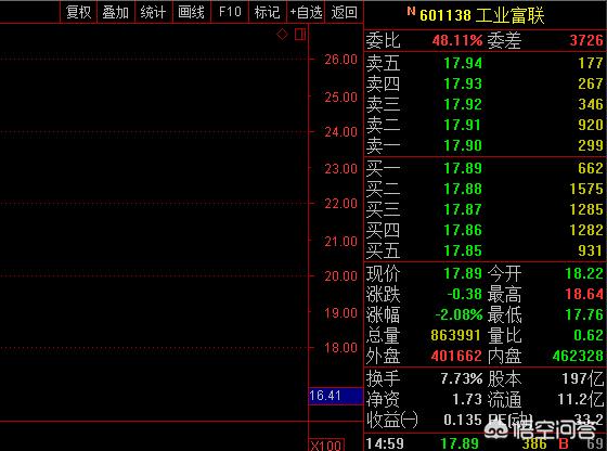 拼多多被曝近期赴美上市,传闻估值300亿美元,你怎么看？