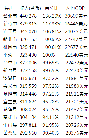 经济发展最均衡的是哪个省，经济发展最均衡的是哪个省