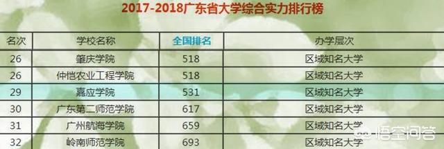 位于广东梅州的嘉应学院，是一所什么档次的大学？