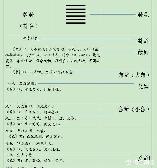 学习《易经》，首先要学什么？读什么书？