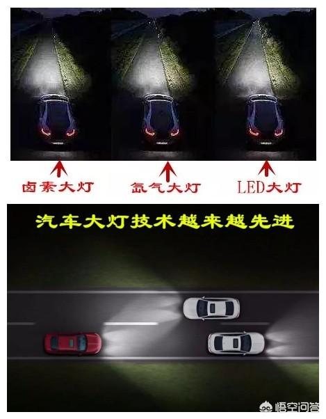 汽车的卤素灯，氙气灯，LED灯，哪种大灯更胜一筹？