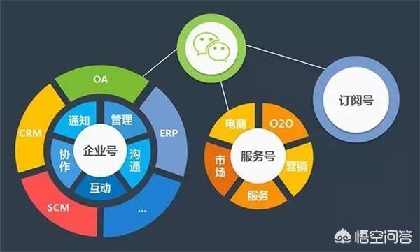 为什么微信的势头会超过QQ，微信成功点在哪里
