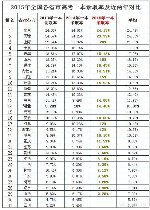 林妙可个人资料:从古到今，中国哪个省的教育水平最好