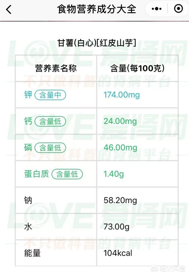 低蛋白食品:低蛋白饮食就是要少吃肉吗？