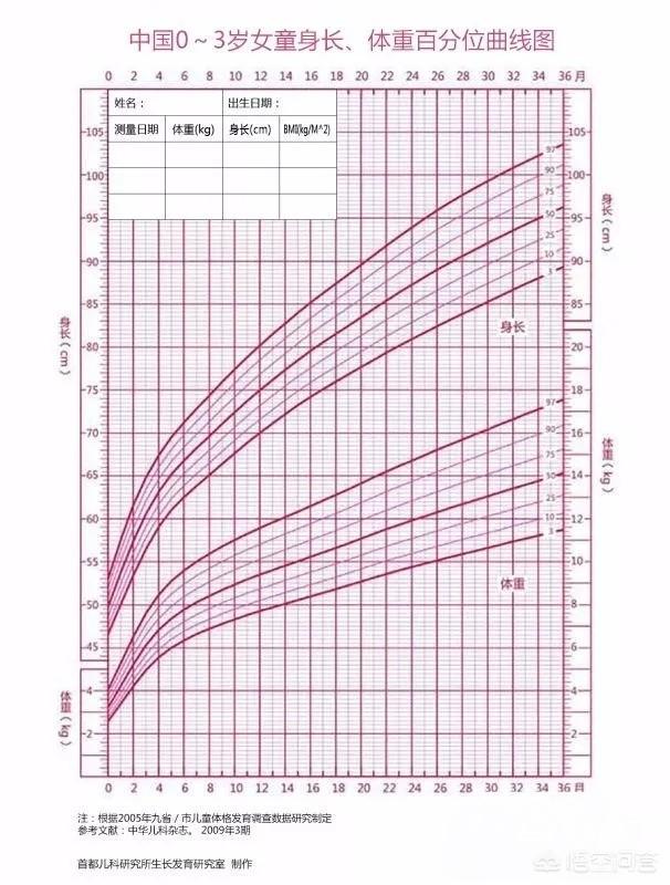 婴儿喂养知识:喂养婴儿应选择哪种方式最合理？