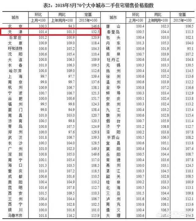 天津滨海獒园新獒:官方通告：天津市建成区内禁养烈性犬, 你怎么看？