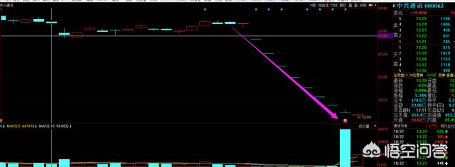 2018年炒股计划，打算全年就炒一只股，中兴通讯怎么样？