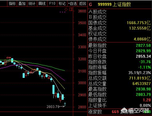 歐美股市重挫時,A股行情會是怎樣的? - 第1張