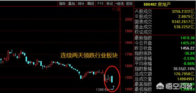 棚改货币化变局消息，对股市有什么影响？