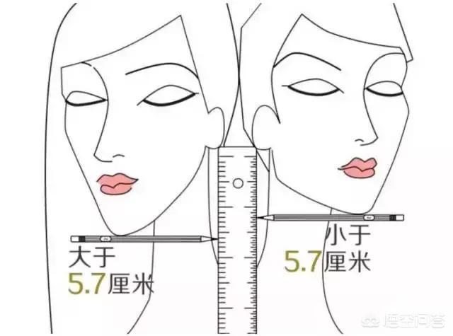 海青短发图片:为什么有些女生留短发就很好看，而有些人就不好看