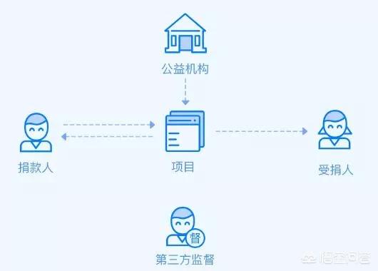 蚂蚁的唾液如何获得:阿里巴巴蚂蚁区块链怎么参与？