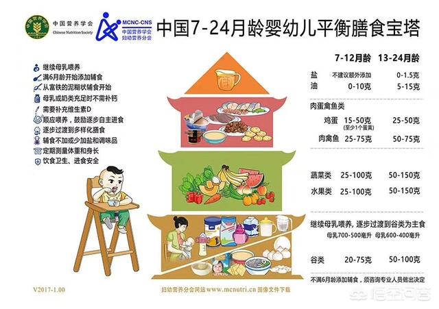 一岁左右的宝宝一天的食量是多少？ 1到3岁的孩子注意事项 第8张