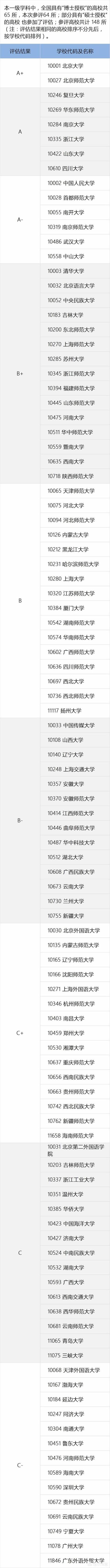 武汉大学文学院:想去武汉大学读汉语言专业，你觉得怎么样？