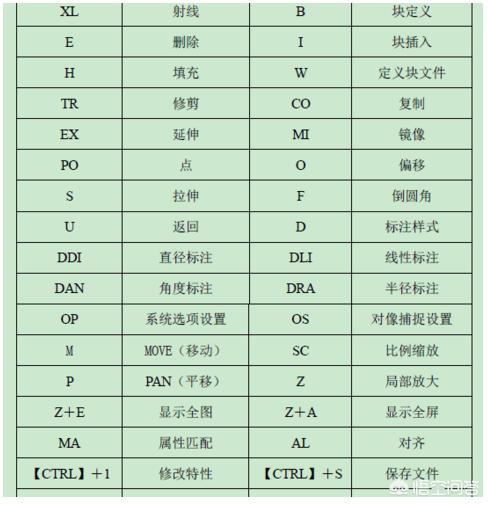 CAD制图基本知识有哪些