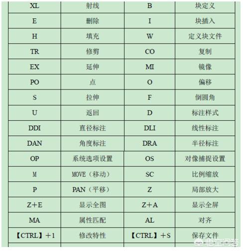 如何学好机械制图与机械CAD呢