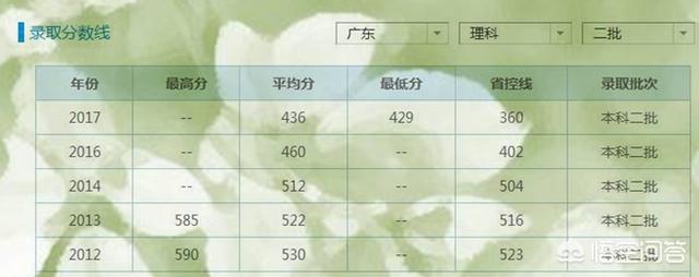 位于广东梅州的嘉应学院，是一所什么档次的大学？