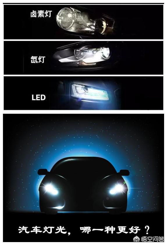 汽车的卤素灯，氙气灯，LED灯，哪种大灯更胜一筹？