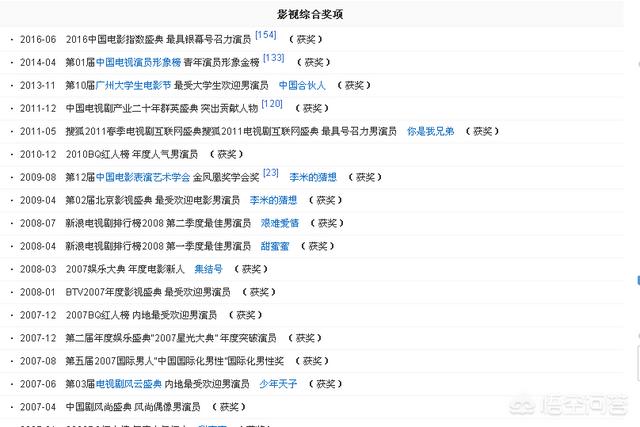 陈坤老婆是谁:陈坤，邓超，刘烨，黄晓明目前在国内综合实力该如何排名？