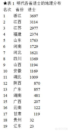 林妙可个人资料:从古到今，中国哪个省的教育水平最好