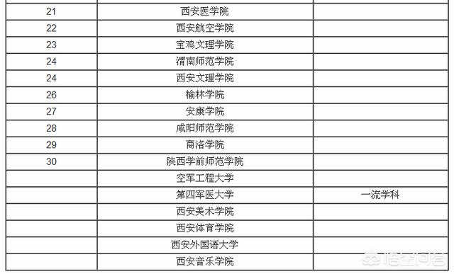 西安理工大学怎么样,陕西工大精品学校怎么样