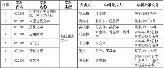 安庆有哪些大学(合肥公办大专院校有哪些)