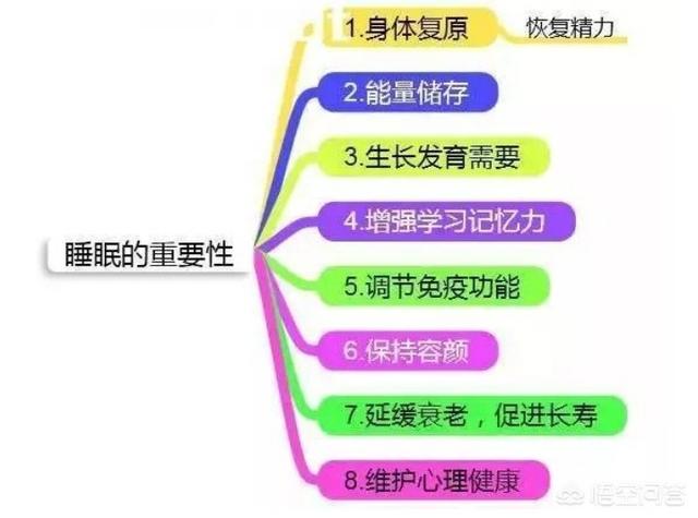 长期熬夜看小说,人会变的怎么样？