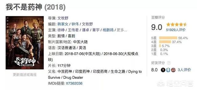 陆勇现状:如何评价《我不是药神》豆瓣高达9.0的高分？