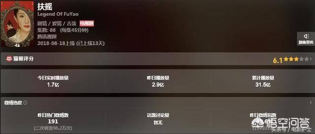 阮经天的电视剧:你认为演员阮经天会因为《扶摇》这部电视剧大火吗