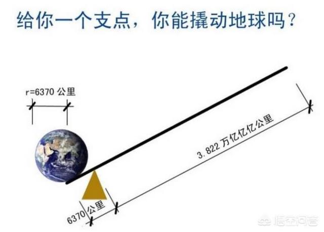 去杠杆是什么意思？股市去杠杆是什么意思？