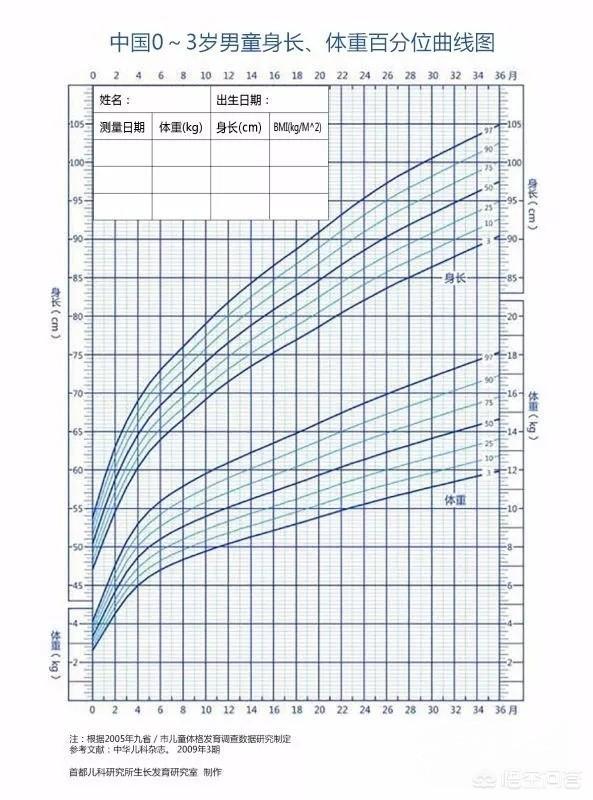 婴儿喂养知识:喂养婴儿应选择哪种方式最合理？