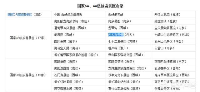 南阳古牧吧:南阳各地结婚需要多少钱？一起来说说吧？