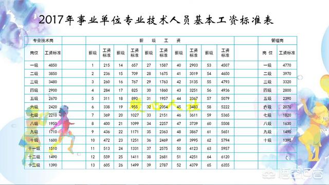 事业单位的工人身份,取得高级技师职称后算专家吗？有什么规定吗？