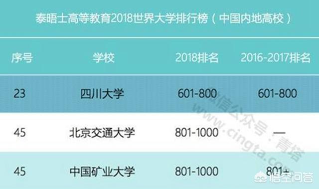 江汉大学和成都大学谁比较好，四川大学在中国是一所什么档次的大学